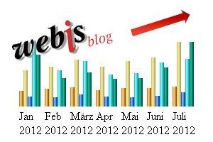 Neuer Besucherrekord im Webis-Blog im Juli 2012